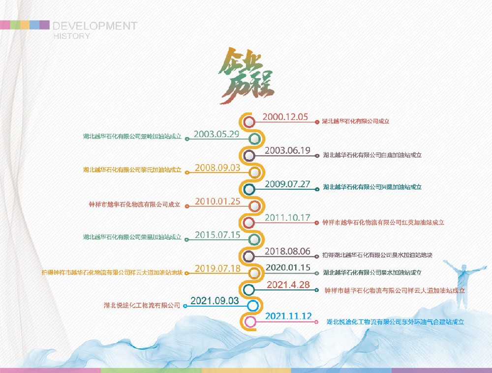 越华发展历程240509.jpg